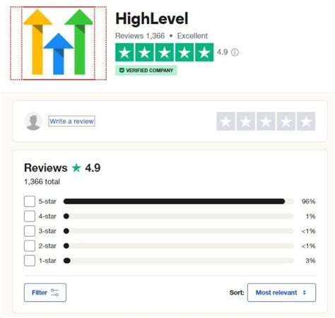 Gohighlevel Reviews Tests Pros Cons Complete Guide