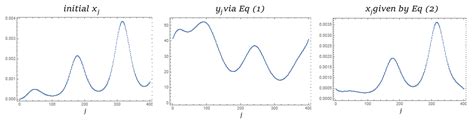 equation solving - How to approximate an exponential series? - Mathematica Stack Exchange