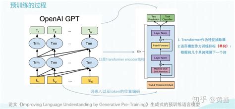 自然语言预训练模型总结（ppt版） 知乎