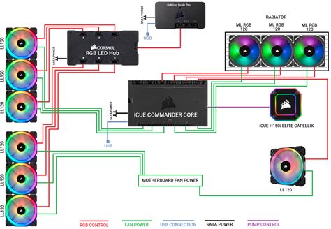 Query Regarding Commander Core Led Hubs Cooling Corsair Community