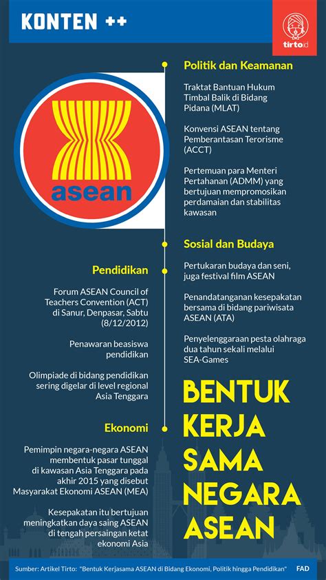 Contoh Kerjasama Asean Dalam Bidang Ekonomi Berbagai Contoh - Riset