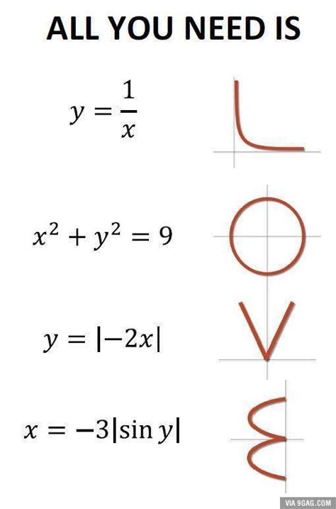 Love For Mathematicians And Engineers Funny Pelajaran Matematika