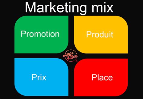 Les 4P Et Le MIX Marketing Comprendre Ce Concept Marketing