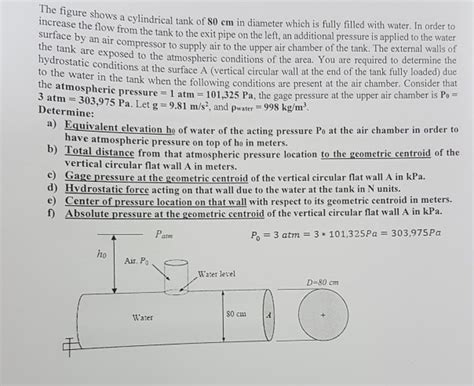 Solved E Hgure Shows A Cylindrical Tank Of Cm In Diameter Chegg