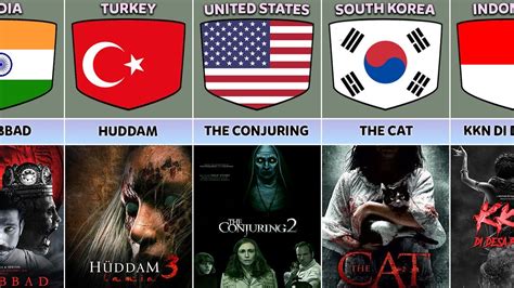 Horror Movies From Different Countries Part Youtube