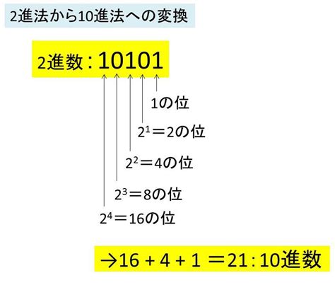 【excel】エクセルで10進数と2進数の変換を行う方法【2進法と10進法】