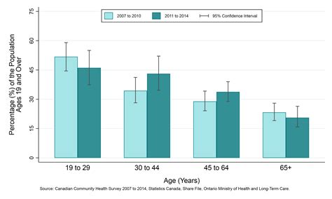 Public Health Sudbury & Districts - Exceeding the Low-Risk Alcohol