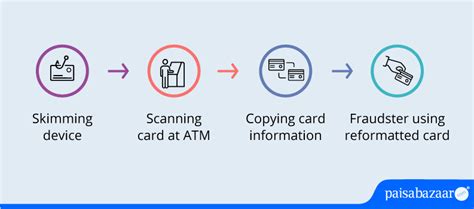 how to prevent card cloning