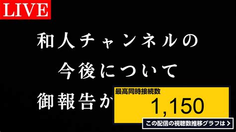 ライブ同時接続数グラフ『【本氣のやつ】今後の和人チャンネルについて、ご報告とご相談があります《liveレッスンひふみ調氣法では神人さんから