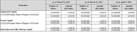 Vibhor Steel Tubes IPO Date GMP Best Review Allotment Status Check