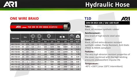 T1D Hydraulic Hose สายไฮดรอลคลวด 1ชน i Material Supply Co Ltd