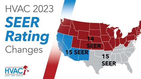 Hvac Seer Rating Changes Youtube