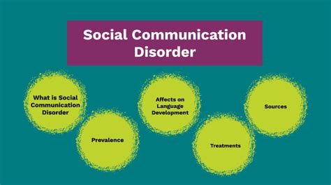 Social Communication Disorder Honors Contract Coms Fa By