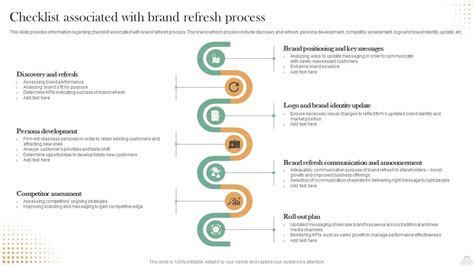 Revitalizing Brand For Success Checklist Associated With Brand Refresh