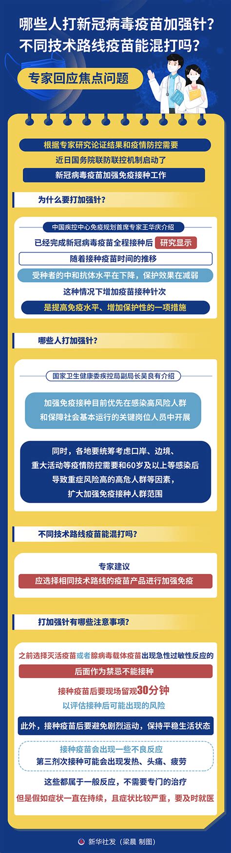 哪些人打新冠病毒疫苗加強針？不同技術路線疫苗能混打嗎？專家回應焦點問題圖解圖表中國政府網