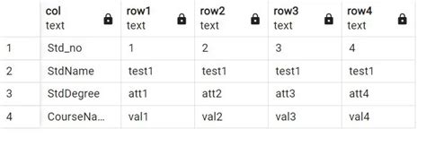 How To Transpose Columns To Rows In Postgresql Delft Stack