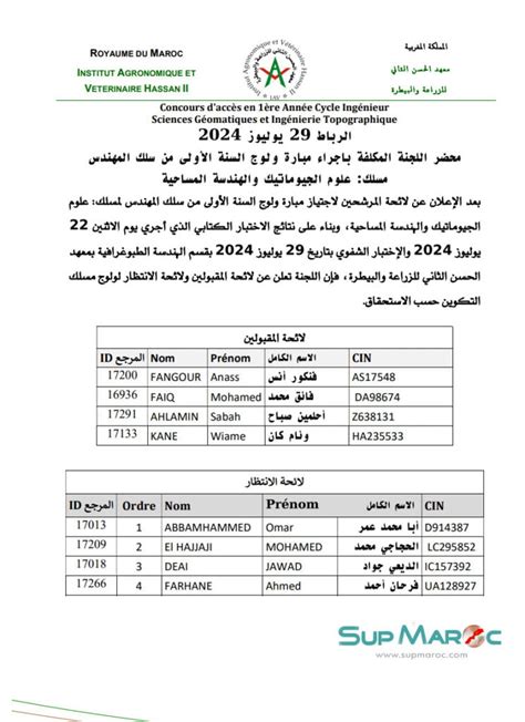 R Sultats D Finitifs Concours Re Cycle Ing Nieur Iav Rabat