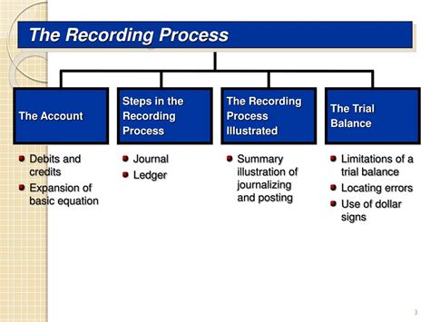 Ppt Ch The Recording Process Powerpoint Presentation Free