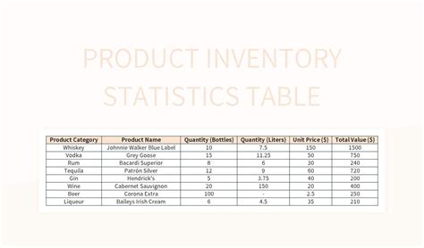 Free Inventory Product Table Templates For Google Sheets And Microsoft