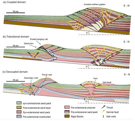 SE Role Of Inheritance During Tectonic Inversion Of A Rift System In