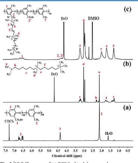 Figure From Magnetic Field Oriented Ferroferric Oxide Poly