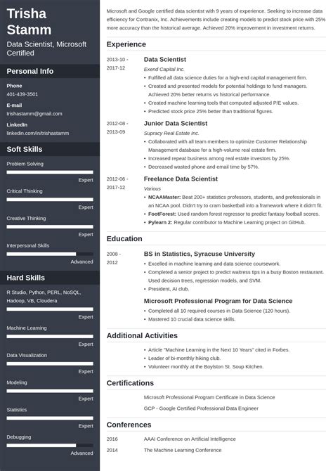 Data Scientist Resume Examples And Guide For 2025