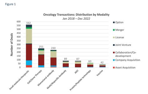 The Transactional Landscape Of Adcs A Payday For Payloads — Back Bay