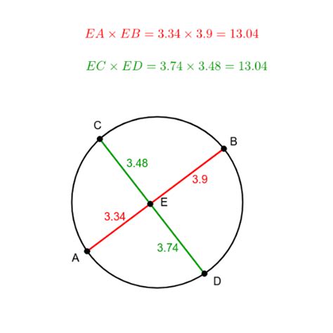 Intersecting Chord Theorem GeoGebra