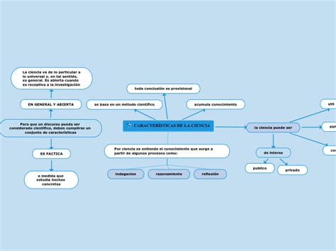 La Ciencia Y Sus Caracteristicas Mind Map Porn Sex Picture