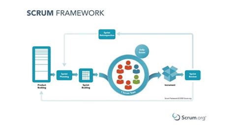 Very Short Presentation Of Scrum And Kanban Ppt