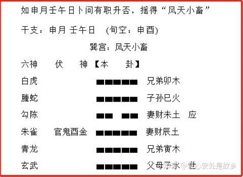 六爻入门学习之取用神19 5 知乎