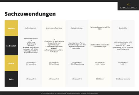 Sachzuwendungen An Arbeitnehmer Alles Was Sie Beachten Sollten