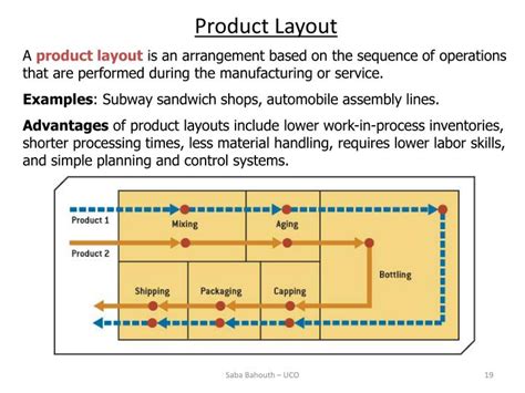 PPT - Chapter 6 Process Selection and Facility Layout PowerPoint ...