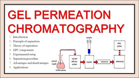 New Simple Gel Permeation Chromatography Gel Permeation Chromatography Youtube