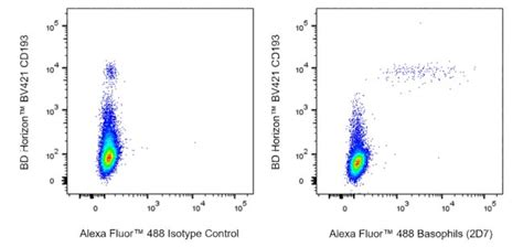 Basophils D Mouse Anti Human Alexa Fluor Clone D Baso