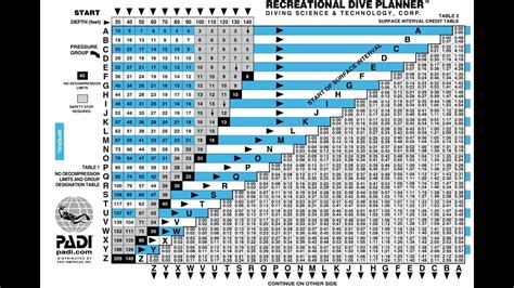 7 Images Padi Dive Table Pdf And Description Alqu Blog