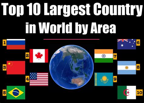 Top 10 Largest Country in World by Area: Detailed List 2025