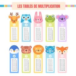 Astuce table de 9 Tête à modeler