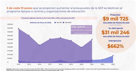 Los Pesos De La Educaci N La Propuesta De Inversi N Para