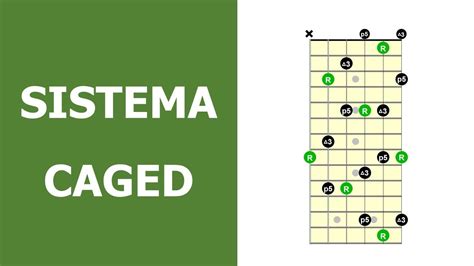 Como Usar El Sistema Caged Para Aprender Los Acordes En La Guitarra