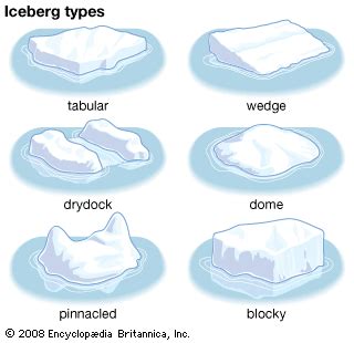 Iceberg - Size, Shape, Types | Britannica