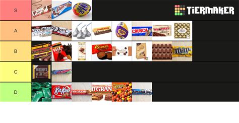 Chocolate Candies Tier List (Community Rankings) - TierMaker