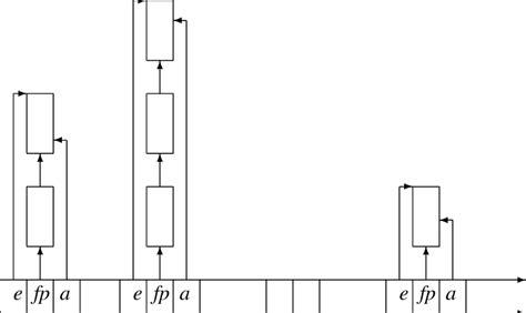 An Example Runtime Stack Containing Three Infinite Regions R 1 R 2