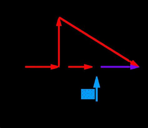 Holographic data storage - Alchetron, the free social encyclopedia