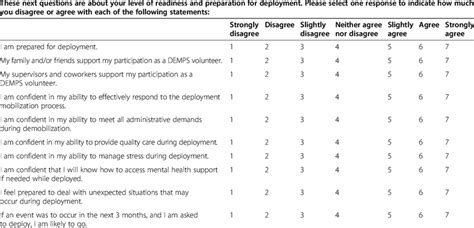 Questionnaire On Perceived Readiness And Preparation Download Table