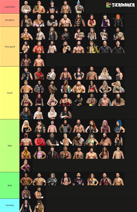 Wwe Superstars 2024 Tier List Community Rankings Tiermaker