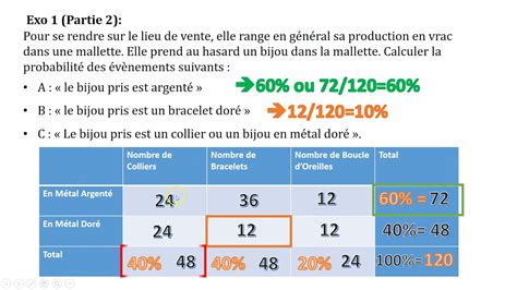 Probabilit S Calcul De Probabilit Exercice Corrig Youtube