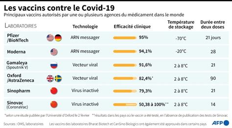 Vaccins Pfizer Et Astrazeneca Des Effets Ind Sirables Tr S Surveill S