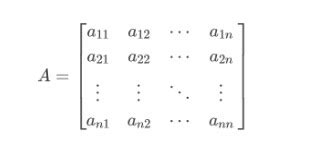 Adjacency Matrix Definition Properties And Solved Questions