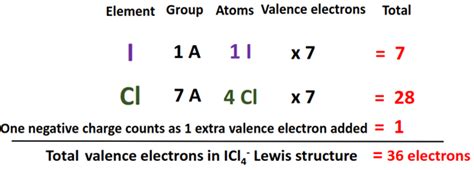 ICl4- lewis structure, molecular geometry, bond angle, hybridization